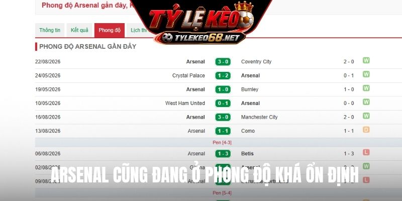 Arsenal cũng đang ở phong độ khá ổn định