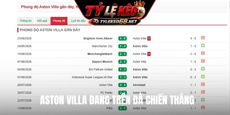 Aston Villa đang trên đà chiến thắng