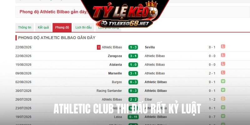 Athletic Club thi đấu rất kỷ luật