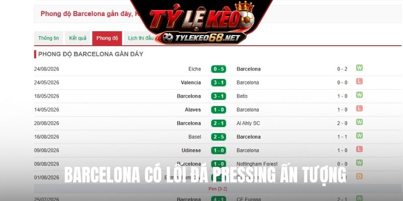 Barcelona có lối đá pressing ấn tượng