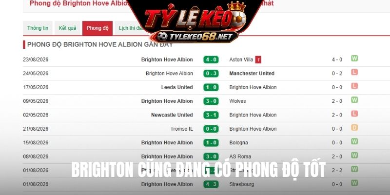 Brighton cũng đang có phong độ tốt