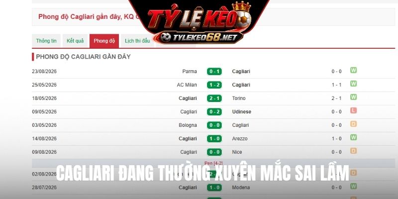 Cagliari đang thường xuyên mắc sai lầm