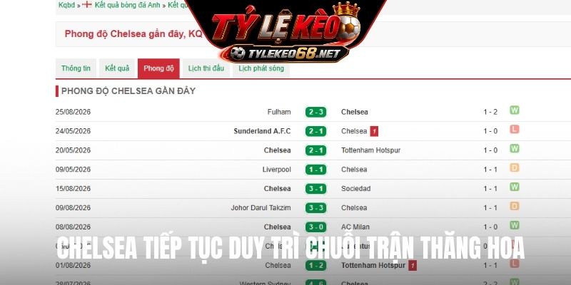 Chelsea tiếp tục duy trì chuỗi trận thăng hoa