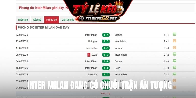 Inter Milan đang có chuỗi trận ấn tượng