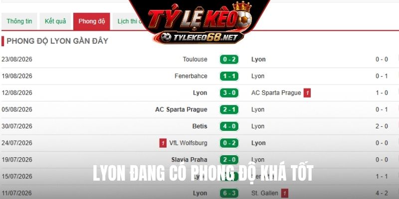Lyon đang có phong độ khá tốt