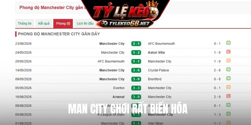Man City chơi rất biến hóa