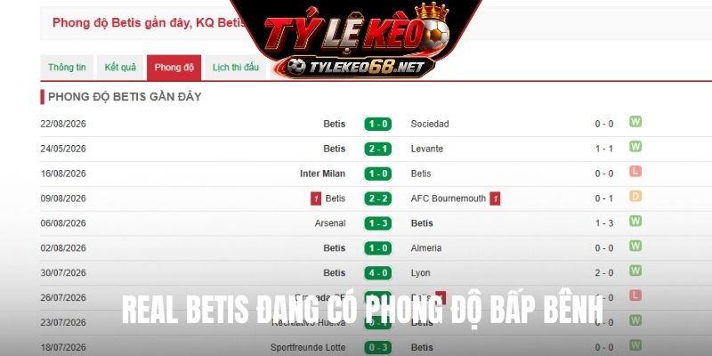 Real Betis đang có phong độ bấp bênh