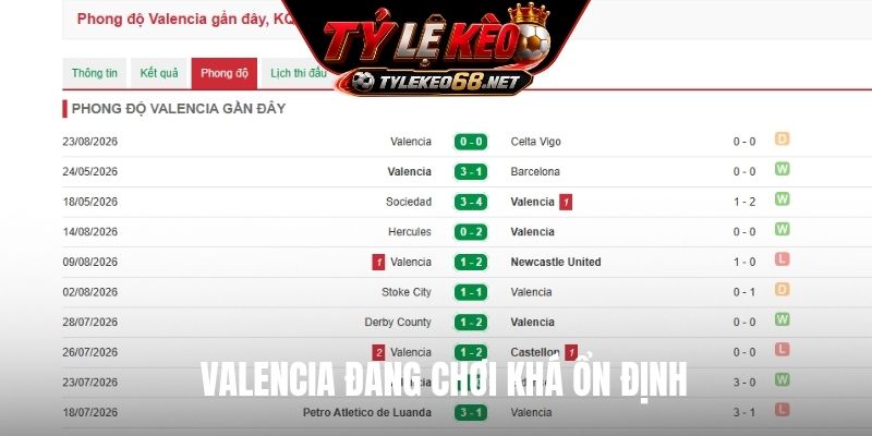 Valencia đang chơi khá ổn định