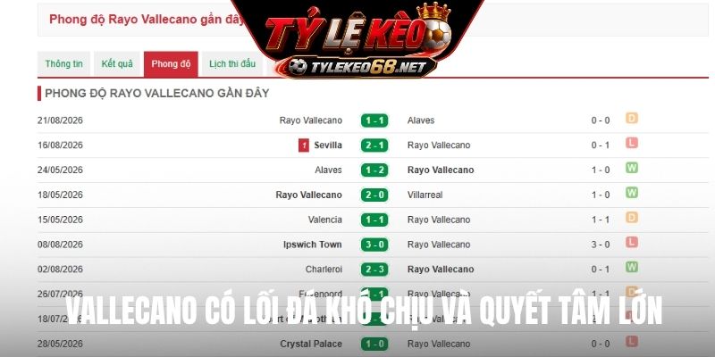 Vallecano có lối đá khó chịu và quyết tâm lớn