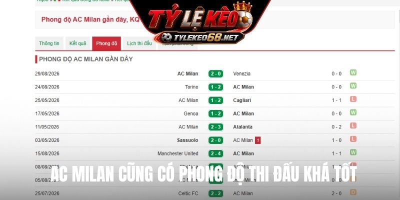 AC Milan cũng có phong độ thi đấu khá tốt