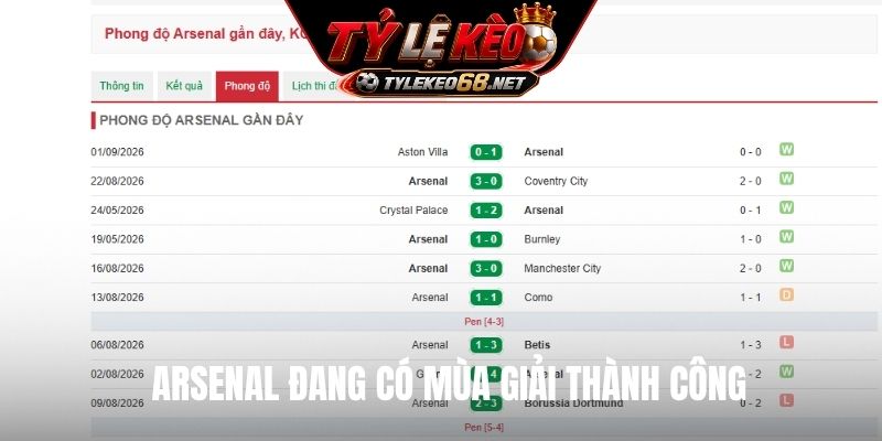 Arsenal đang có mùa giải thành công