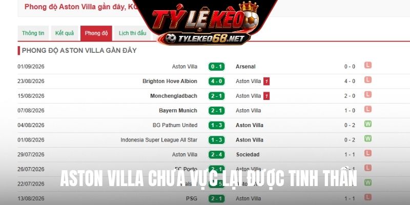 Aston Villa chưa vực lại được tinh thần