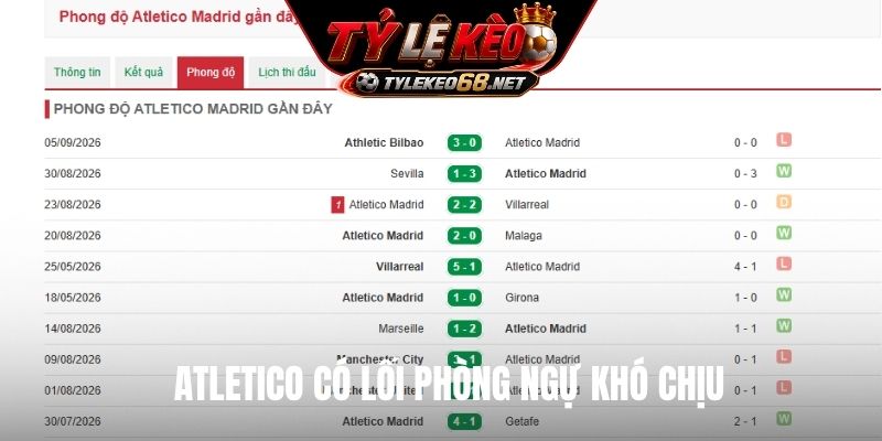 Atletico có lối phòng ngự khó chịu