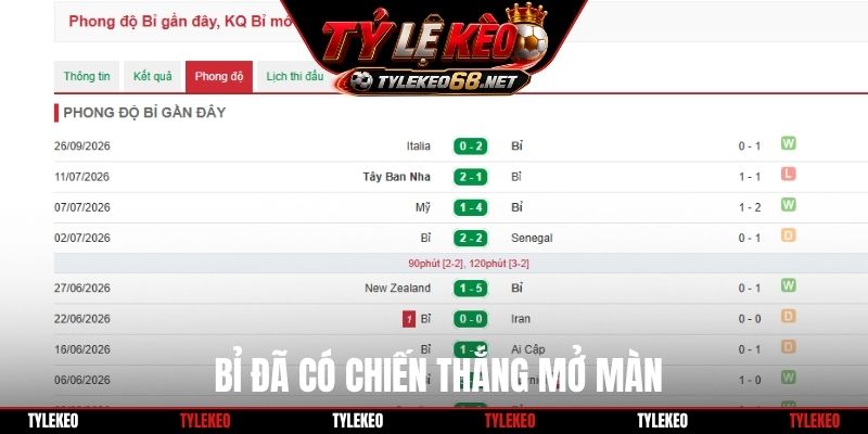 Bỉ đã có chiến thắng mở màn