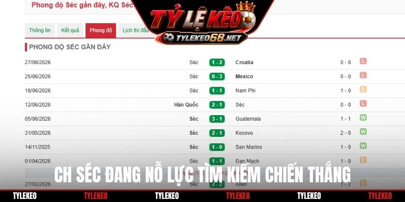 CH Séc đang nỗ lực tìm kiếm chiến thắng