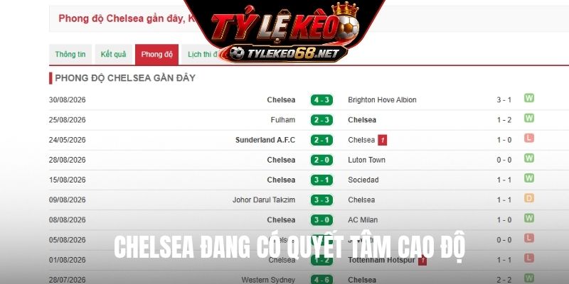 Chelsea đang có quyết tâm cao độ