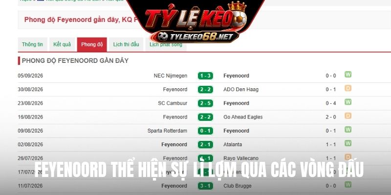 Feyenoord thể hiện sự lì lợm qua các vòng đấu
