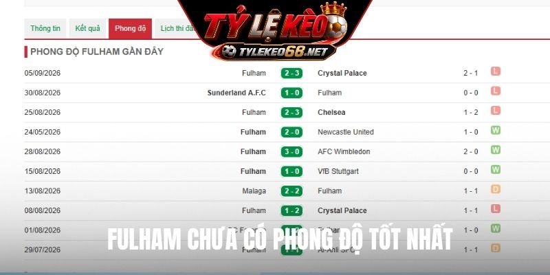 Fulham chưa có phong độ tốt nhất
