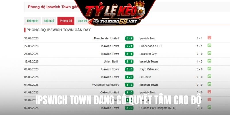 Ipswich Town đang có quyết tâm cao độ