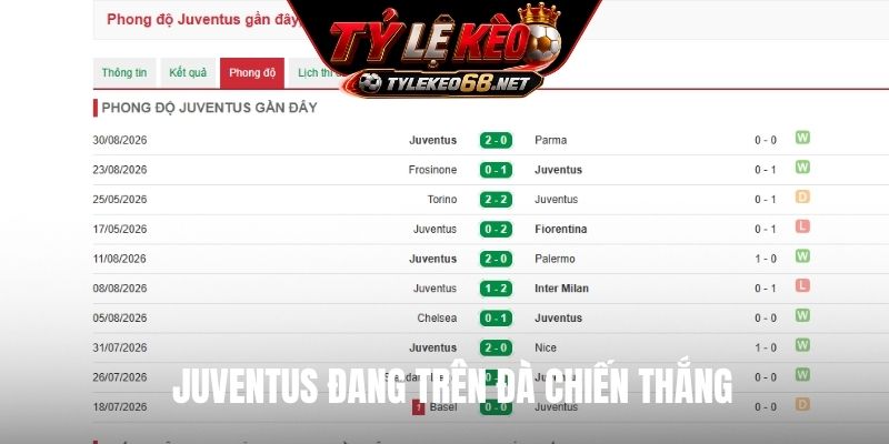 Juventus đang trên đà chiến thắng