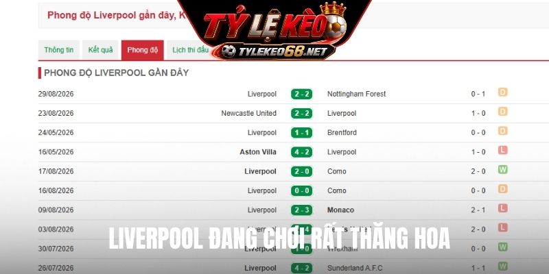 Liverpool đang chơi rất thăng hoa
