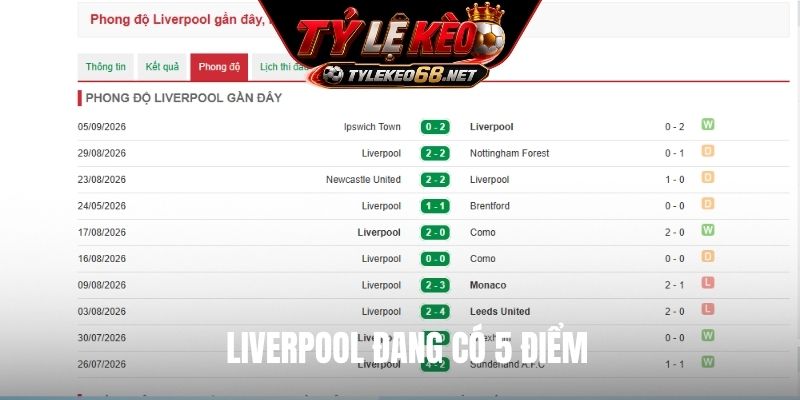 Liverpool đang có 5 điểm