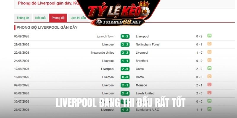 Liverpool đang thi đấu rất tốt