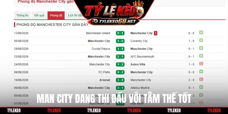 Man City đang thi đấu với tâm thế tốt