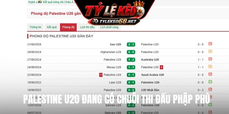 Palestine U20 đang có chuỗi thi đấu phập phù