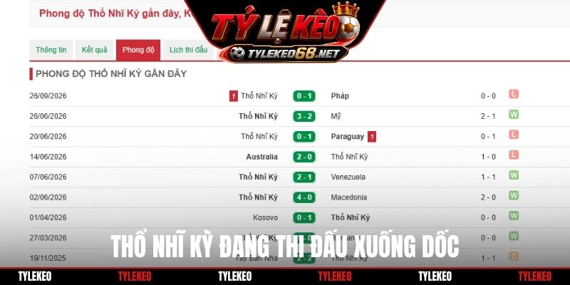 Thổ Nhĩ Kỳ đang thi đấu xuống dốc