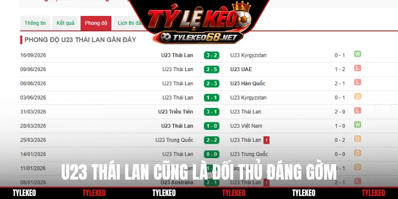 U23 Thái Lan cũng là đối thủ đáng gờm
