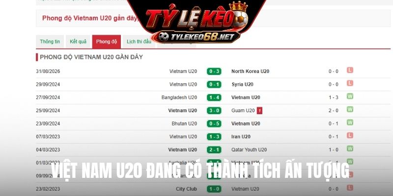 Việt Nam U20 đang có thành tích ấn tượng