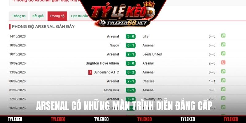Arsenal có những màn trình diễn đẳng cấp
