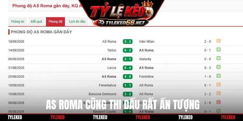 AS Roma cũng thi đấu rất ấn tượng