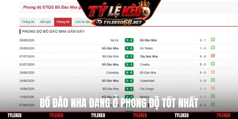 Bồ Đào Nha đang ở phong độ tốt nhất