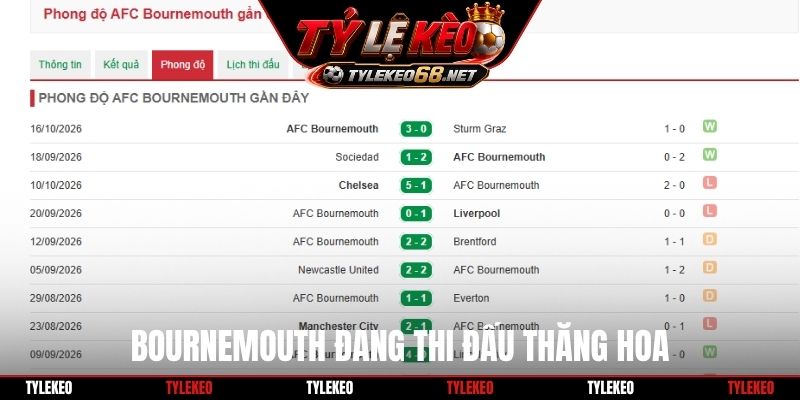 Bournemouth đang thi đấu thăng hoa