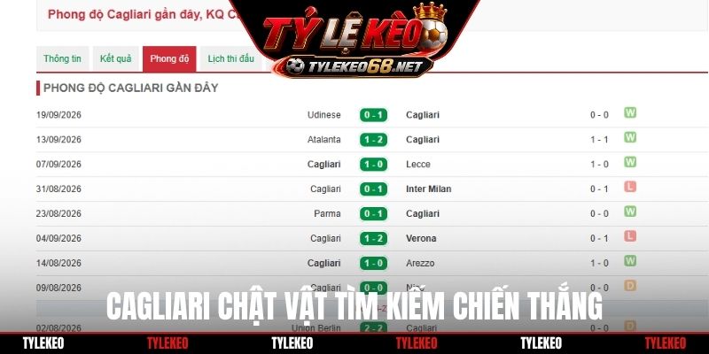 Cagliari chật vật tìm kiếm chiến thắng