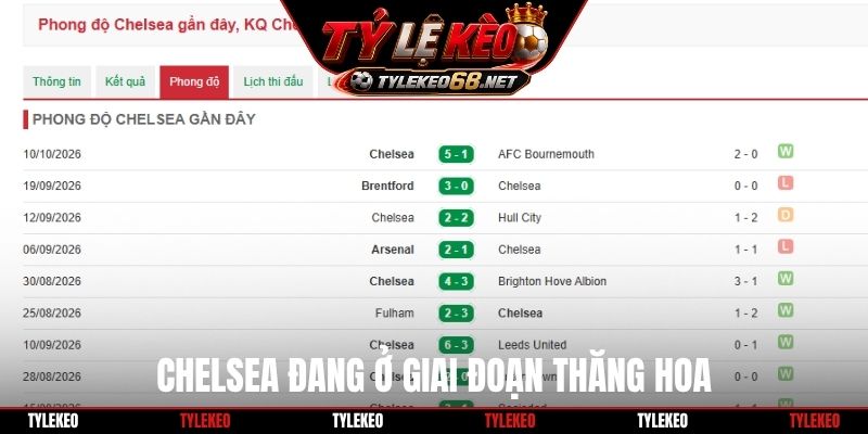 Chelsea đang ở giai đoạn thăng hoa