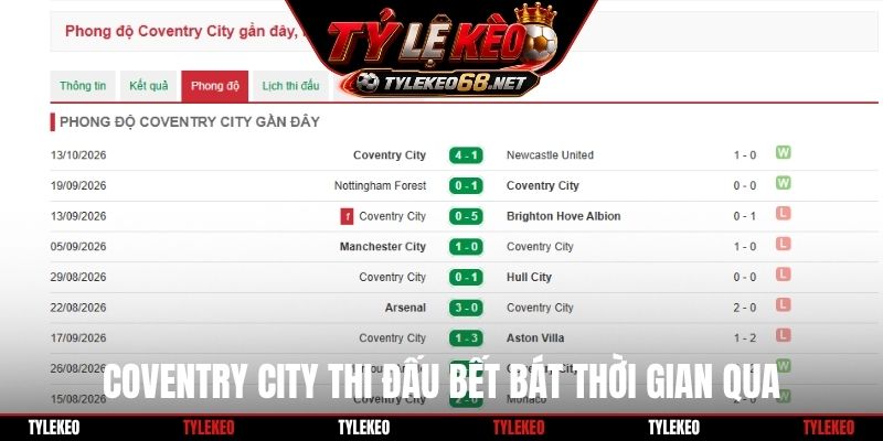 Coventry City thi đấu bết bát thời gian qua