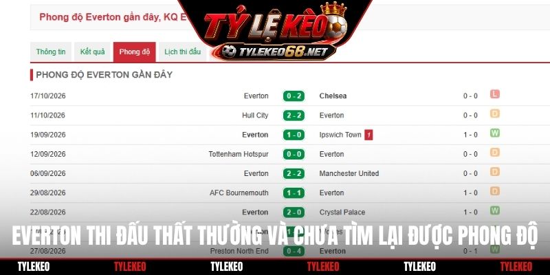 Everton thi đấu thất thường và chưa tìm lại được phong độ