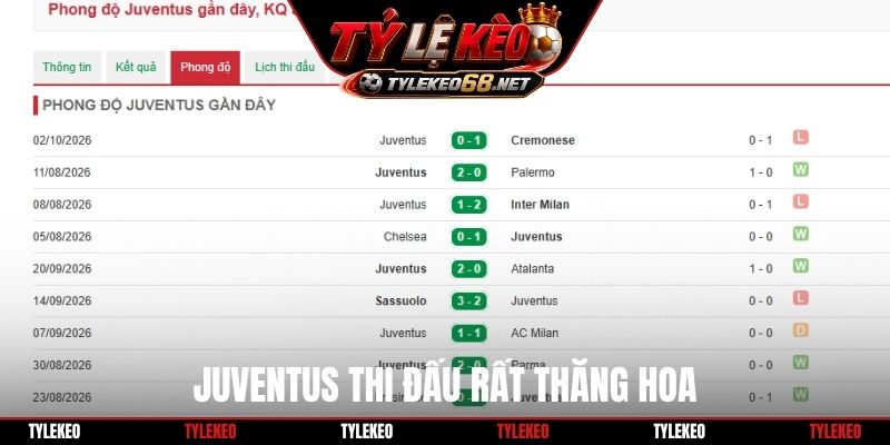 Juventus thi đấu rất thăng hoa