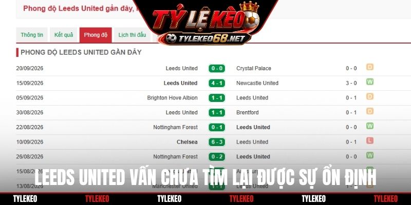 Leeds United vấn chưa tìm lại được sự ổn định