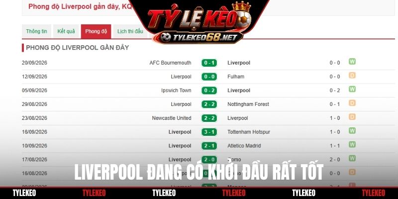 Liverpool đang có khởi đầu rất tốt