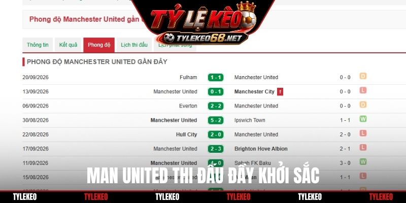 Man United thi đấu đầy khởi sắc