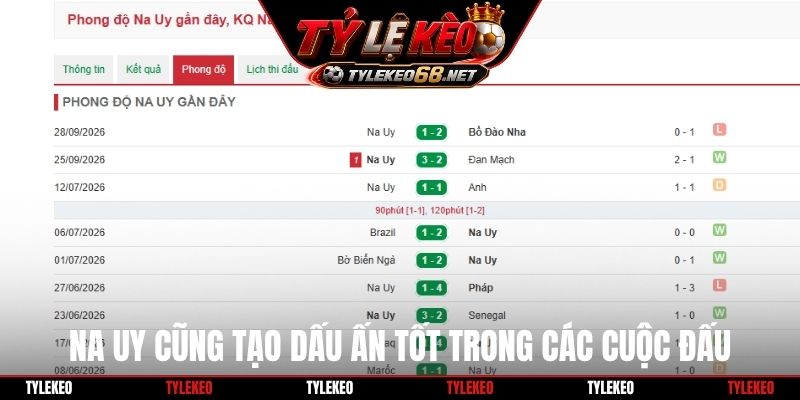 Na Uy cũng tạo dấu ấn tốt trong các cuộc đấu