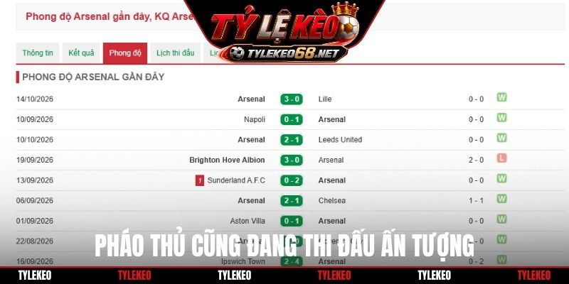 Pháo Thủ cũng đang thi đấu ấn tượng