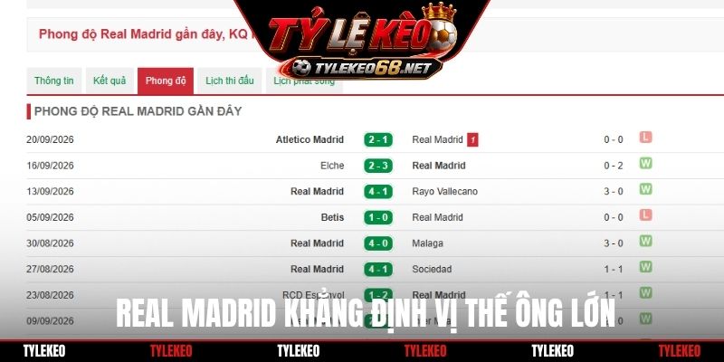 Real Madrid khẳng định vị thế ông lớn