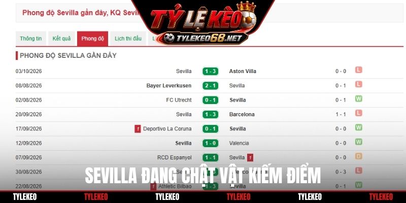 Sevilla đang chật vật kiếm điểm