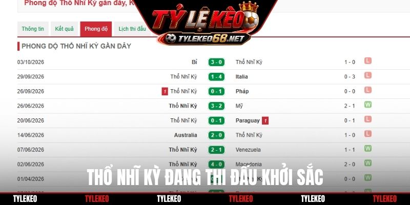 Thổ Nhĩ Kỳ đang thi đấu khởi sắc