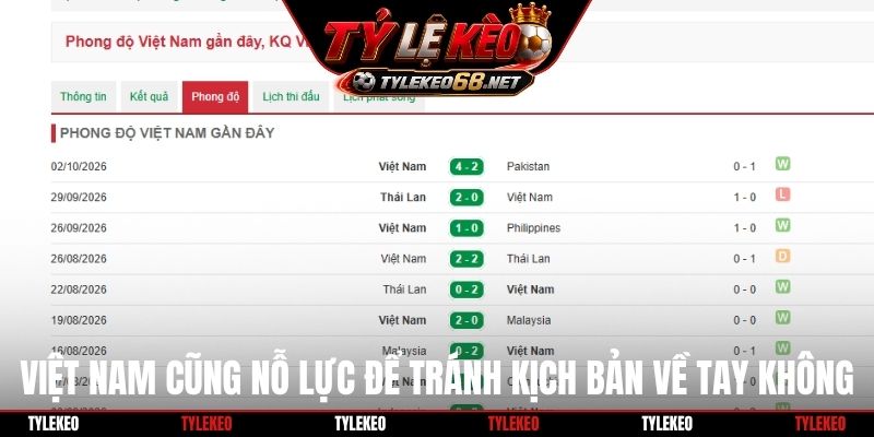 Việt Nam cũng nỗ lực để tránh kịch bản về tay không